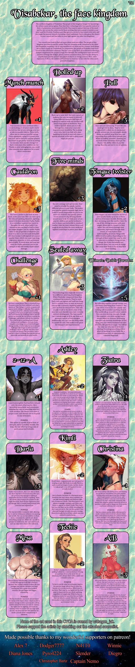 List of Interactive CYOA : r/nsfwcyoa .
